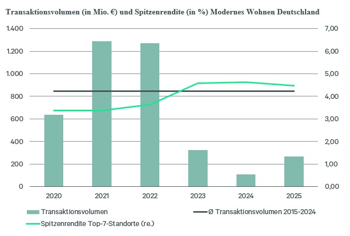 Modernes Wohnen_2026_1